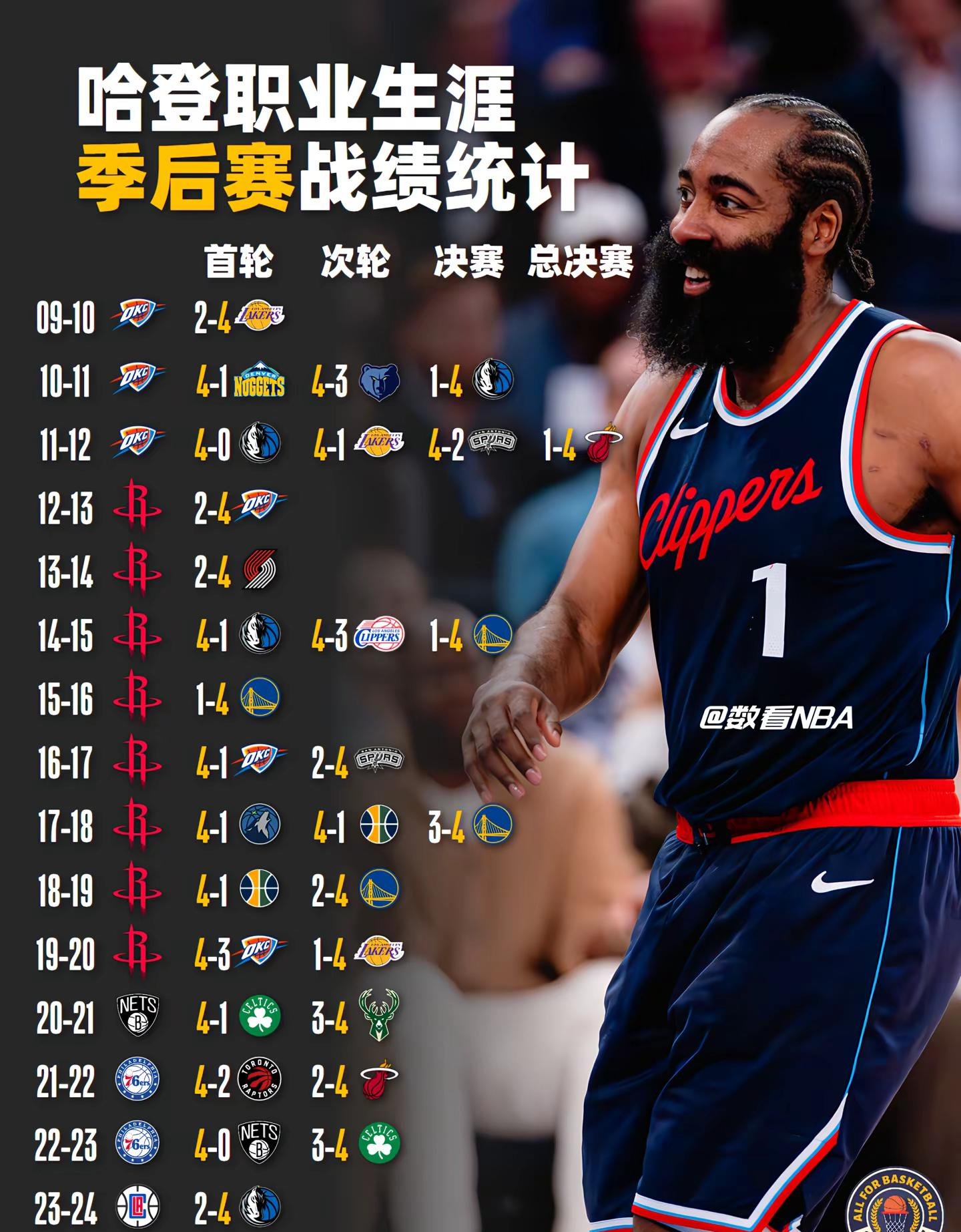 KAiyun Sports登录入口-哈登重返赛场，险胜首场状态出色，勇士观众沸腾！-KAiyun Sports登录入口